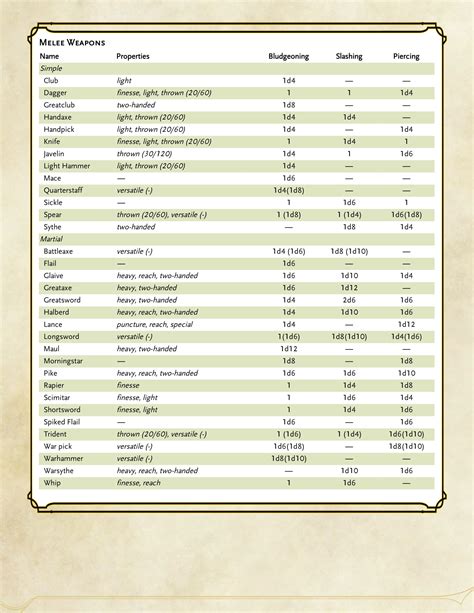 5evalue|dnd 5e .